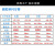 常字 RYS7060 风能一体太阳能路灯 道路照明 风光互补太阳能路灯 7米灯杆+60W LED灯+80W电池板+60AH锂电池（含风机）