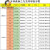 MLS照明led灯泡E27螺口3W5W7W9W28W38W18w室内工厂车间球泡 7W 球泡 1个装 直径55*高96mm 白