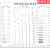 GODA污点卡标准点线规菲林尺比对卡片外观检验规刮伤异物卡 OA-3中文版