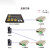 2路DMX512光端机光纤收发器灯光控制协议控抬数据接口转光纤MODEM 14槽512光端机机架1台