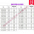 500长黄铜管 穿孔机打孔机细孔放电机铜管  电极管丝 外径0.4-3.0 单孔黄铜管1.0*长500mm 100支/