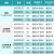 NVC 雷士照明 LED射灯客厅背景墙嵌入式筒灯 NLED91535 8W 三段调色温（3/4/5700K） 34LED筒灯