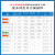 智津联（ZigBee工业控制应用样品包 ）2.4G无线3.0自组网低功耗串口透传工业级物联网模组单位：个 