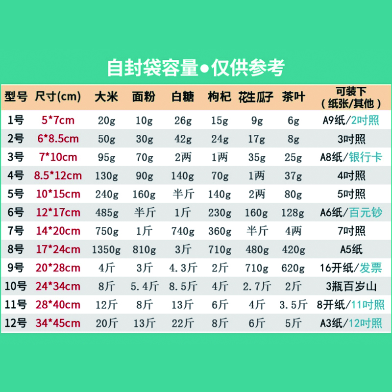 米茨 透明留样袋 防水防尘收纳打包袋密实自封袋加厚100条/包 MC-CC06 7号14*20cm 透明白