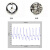 PulseSensor心电脉搏HRV心率监测模拟传感器单片机开发开源 Arduino OLED显示套件 配合显示