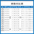 亿佰特LoRa扩频无线模块SX1262/1278大功率+PA有源晶振433/170MHz串口收发 E22-900M22S测试套件【送天线+USB线】