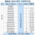 304不锈钢成品地埋式隔油池商用厨房食堂自动排水油水分离器地沟 304材质 尺寸600*400*300mm