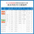 言象 （E18-2G4Z27SI）2.4G无线ZigBee3.0自组网CC2530低功耗串口透传工业级物