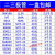 发光二极管0402 0603 0805 1206 贴片LED灯珠高亮 红蓝绿白黄紫色 LED0402 翠绿 一盘3K