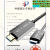 快刀客光纤hdmi线2.1高清连接线8K4k120hz显示器线投影 8K光纤HDMI线工程 1.5米