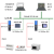 兼容FX1N/2N/3U/3G/3S系列PLC转以太网模块ETH-FX-2P 串口服务器【串口转网口】
