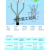 适用于定制沭露华仪1KV低压 冷缩终端头中间 二三四五芯 LS-1/4.1 0 3 4 25-500 1KV四芯冷缩中间4*150-240