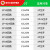 空气开关断路器2P空开接线排1P+N接线端子3P回路12位汇流排 A9XPE110[1P梳状母排端盖]10