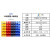 坤茂（KUNMAO）C4货架斜口分类零件盒默认蓝色黄色红色备注400×250×160mm