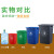 塑料无盖垃圾桶工业用垃圾箱公园物业小区分类桶60L20L30L50升100 240升绿色无盖无轮R 需要其他颜