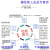 电表DTZ341/DSZ331三相四线1.5-6A多功能峰谷互感器长沙威盛 玫瑰红色