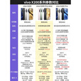 vivo X200（展机）天玑9400蔡司拍照旗舰手机 赠送运费险详询客服 白月光 16GB+512GB