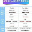 OPPOFindX3pro 5g 手机骁龙888处理器6.7英寸屏幕120Hz刷新率5000万像素4500mAh电池 Findx3pro雾蓝+快充配件 九 九 新 8GB+256GB x通5G