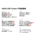 vivo iQOO Z10 Turbo+ 8000mAh选购超薄蓝海电池 天玑9400+ 自研电竞芯片Q2 144Hz光域护眼屏 Z10Turbo 云海白【16GB+512GB】Turbo+ 官方标配【180天只换不修+三年质保+碎屏险】