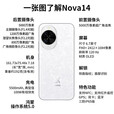 华为展机激活nova 14 Pro 补贴 新品手机 鸿蒙AI 多焦段红枫质感人像旗舰 nova14pro羽砂黑 12G+256GB 全网通 全国联保卡已启用