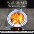 柴火灶家用烧木柴农村气化炉节能移动户外大锅台通炕煤炭柴火取暖 通炕木柴气化炉+5米+水壶+锅组合