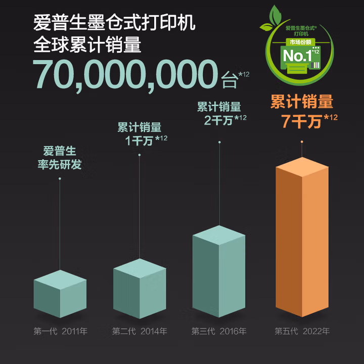 爱普生L3266墨仓设计