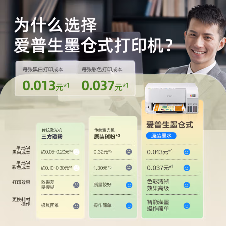爱普生L3556打印机成本对比图 单页低至1分钱