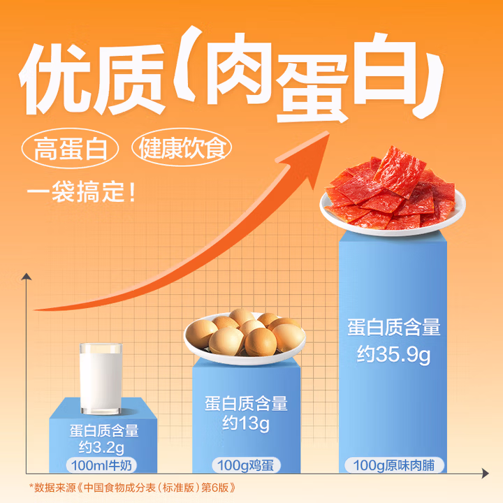 良品铺子 高蛋白肉脯500g（27小包左右） 猪肉脯肉干肉脯休闲零食小吃猪肉干