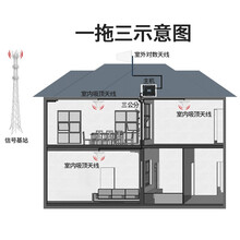 手机信号放大器移动联通电信三网合一2345g上网通话家用山区市区地下室接收加强扩大器信号增强器 林创 一拖三套装