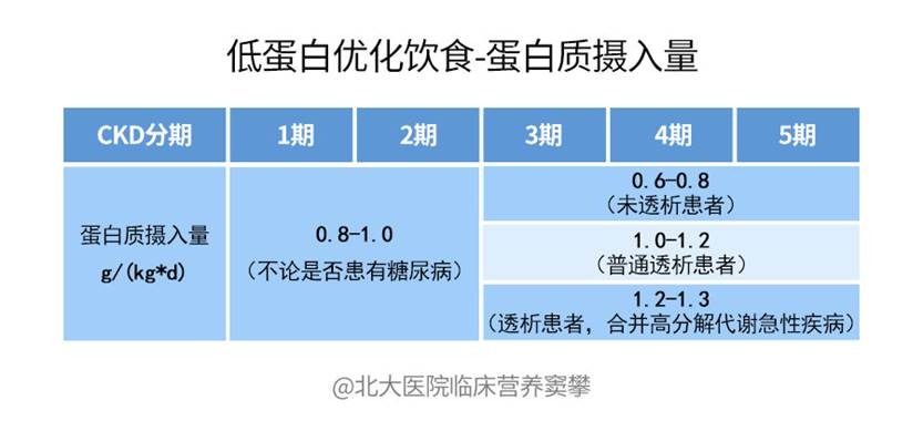 马克 肾病患者为什么要低蛋白饮食 系统性红斑狼疮康复圈 觅健