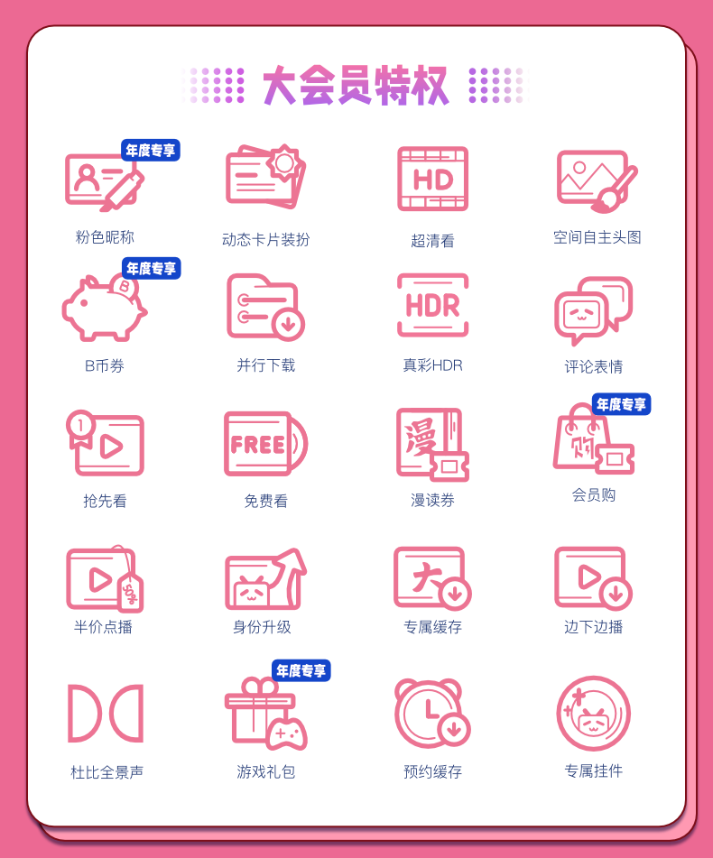 哔哩哔哩vip会员7天周卡bilibili大会员b站大vip会员周卡