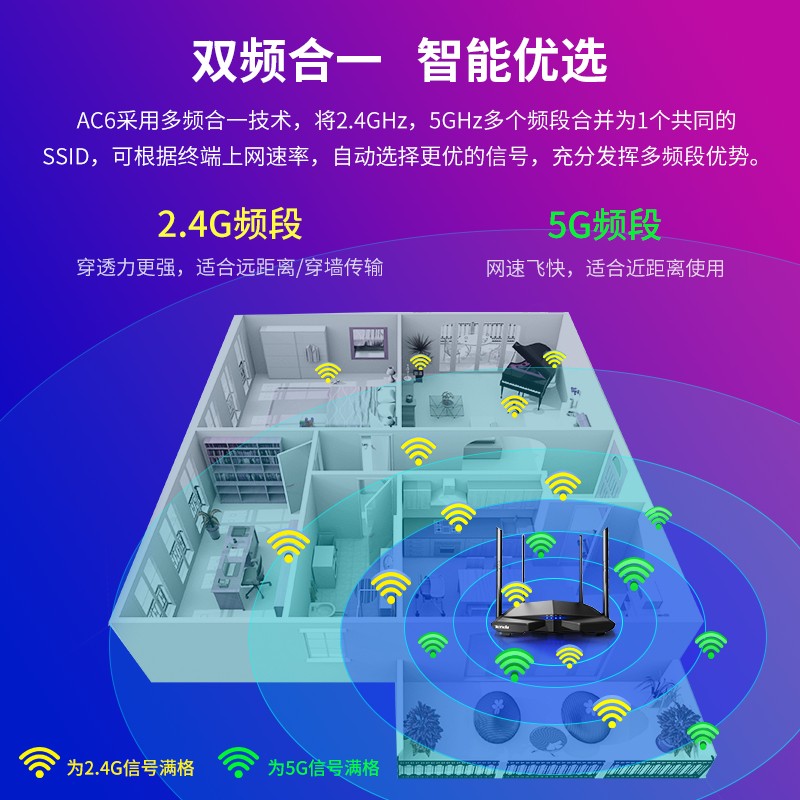腾达(tenda)ac6 1200m双频 无线路由器 wifi无线穿墙 智能家用游戏级