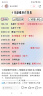 惠氏启赋（Wyeth）HMO较大婴儿配方奶粉蓝钻2段(6-12月)350g新国标 实拍图