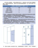 卡萨帝（Casarte）400升原创平嵌三开门家用超薄嵌入式电冰箱一级能效小型3-4人白色BCD-400WLCI3M4GDU1 实拍图