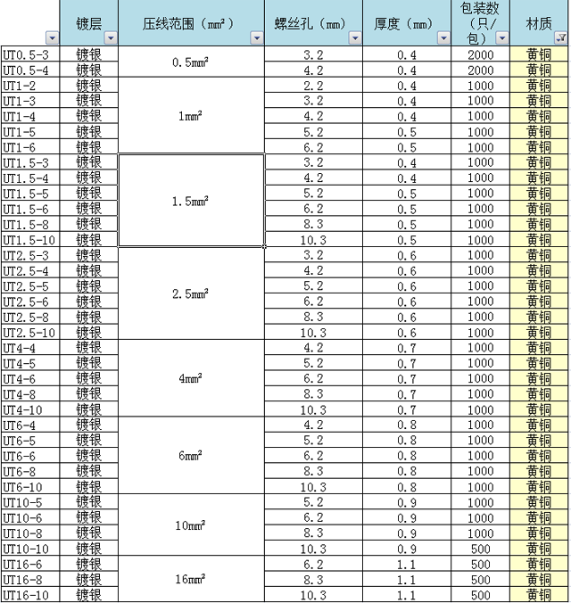 u形 叉形裸端子接线端子 冷压接线端头黄铜紫铜ut端子 ut0