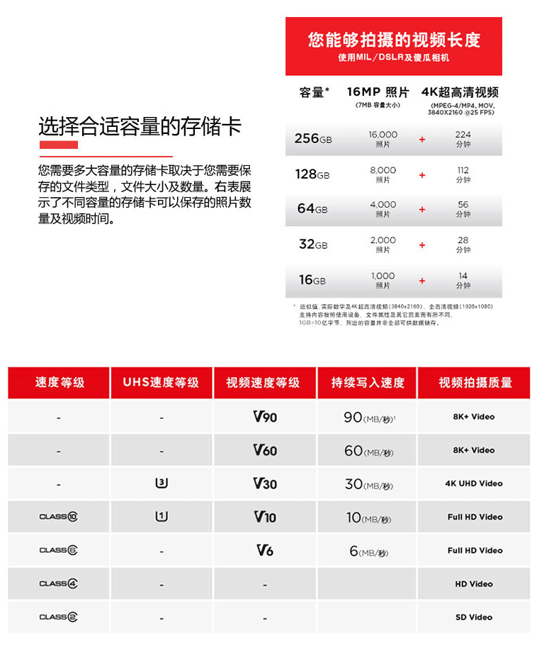 闪迪(sandisk)佳能相机内存卡尼康单反大卡索尼微单sd卡 256g 170mb/s