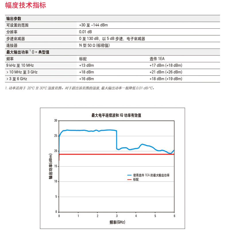 KEYSIGHT/N5172B-矢量信号发生器