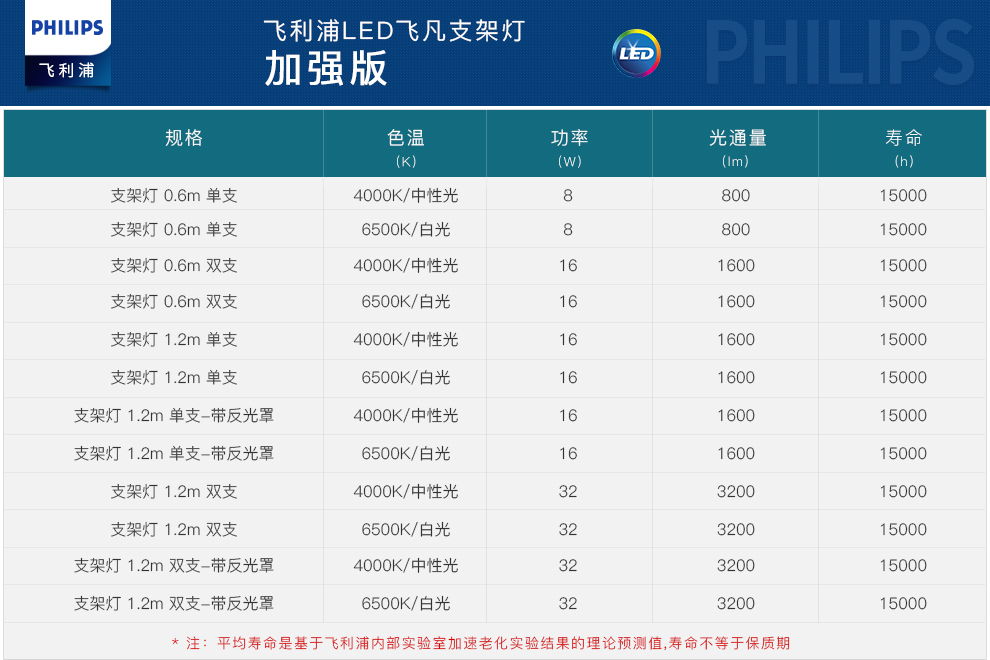 电棒灯管型号图片