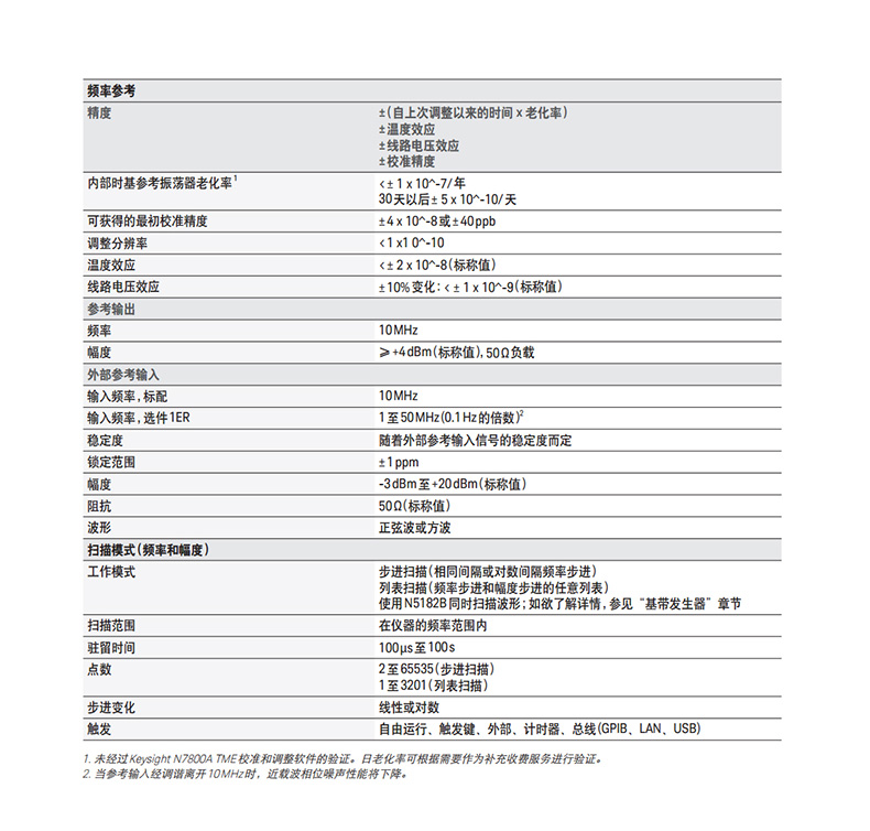 KEYSIGHT/N5181B信号发生器