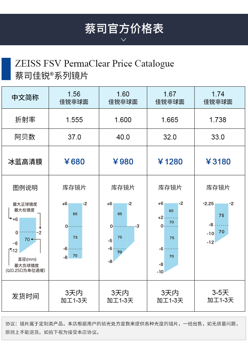 德國蔡司鏡片佳銳冰藍膜超薄非球面近視眼鏡片世紀大明驗光定配一片價